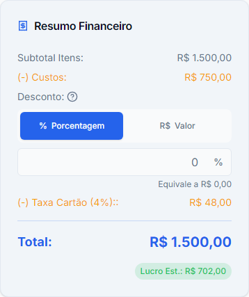 Venda de R$ 1.500,00 menos R$ 750,00 de custos e R$ 48,00 de taxa: resultado estimado de R$ 702,00. Interface mobile real com dados fictícios.