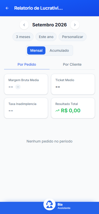 Lucratividade no celular com escolha Mensal ou Acumulado e abas Por Pedido e Por Cliente, sem pedidos no período fictício.