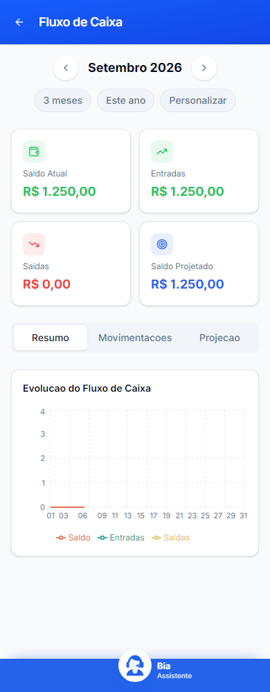 Fluxo de Caixa no celular, com dados inteiramente fictícios.